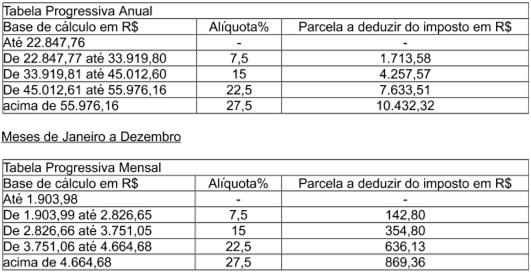 Tabela Progressiva Anual De Aliquotas Do Imposto De Renda 2023 Imagesee 9089
